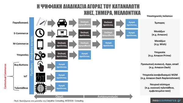 Contextual Commerce